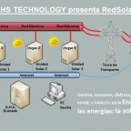 Red Solar España (RedSolarES)